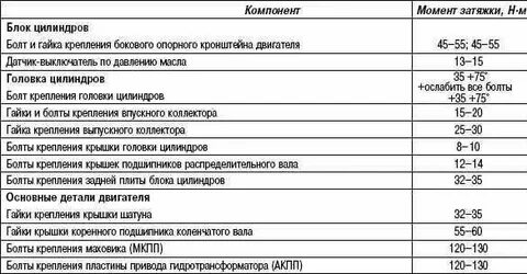 Момент затяжки змз 514