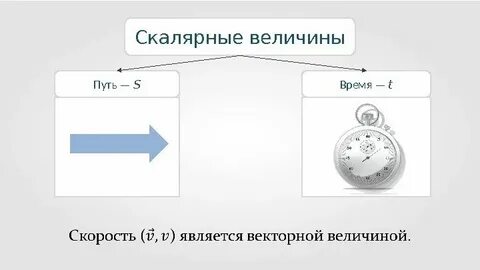 Перемещение является скалярной величиной или векторной