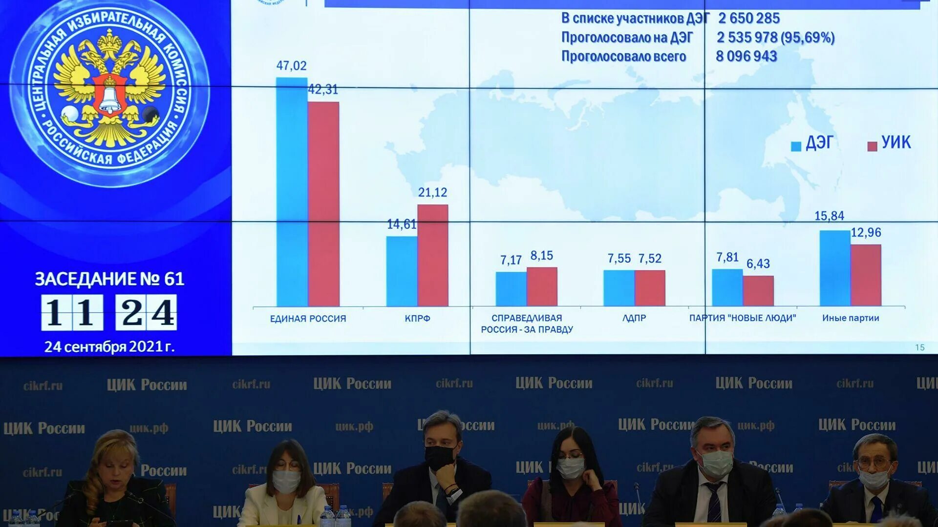 Партии госдумы рф. ЦИК РФ выборы в Госдуму 2021. Итоги выборов 2021 в государственную Думу РФ. Выборы в Госдуму 2021 итоги. Выборы в Госдуму 2021 итоги голосования.