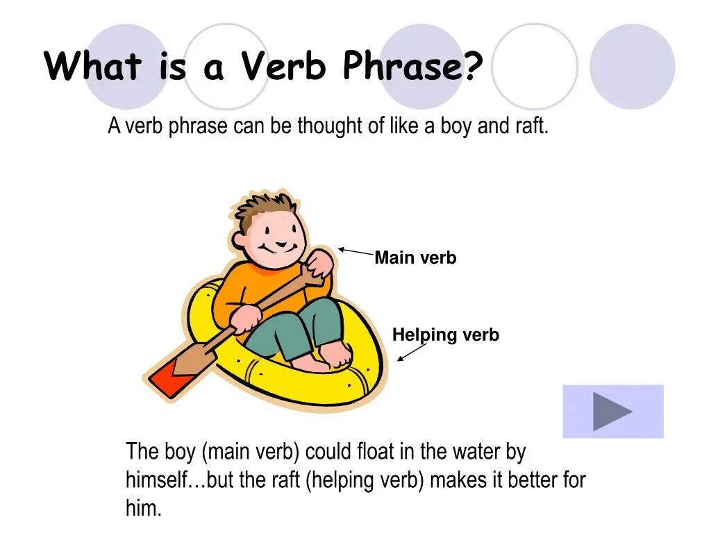 Verb phrases 2. What is a verb. See Phrasal verb. Main verb. Settle Phrasal verb.