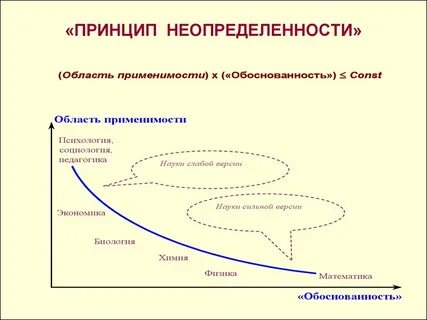Неопределенность переживаний