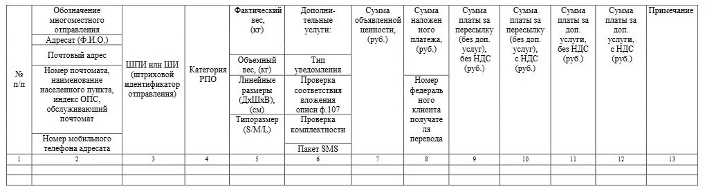 Реестр почта образец. Реестр для почты образец. список внутренних почтовых отправлений. почтовый реестр форма 103. форма 103 почта россии.