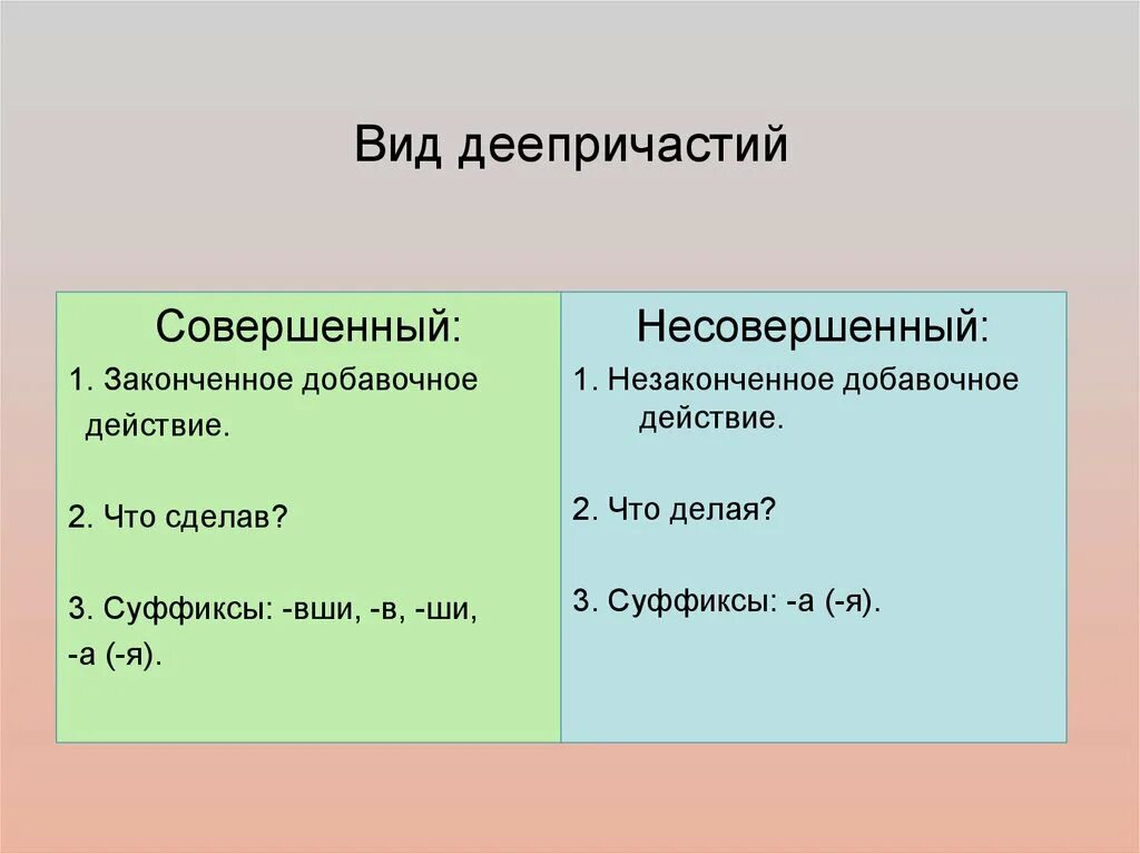 Совершенный и несовершенный вид деепричастия как определить