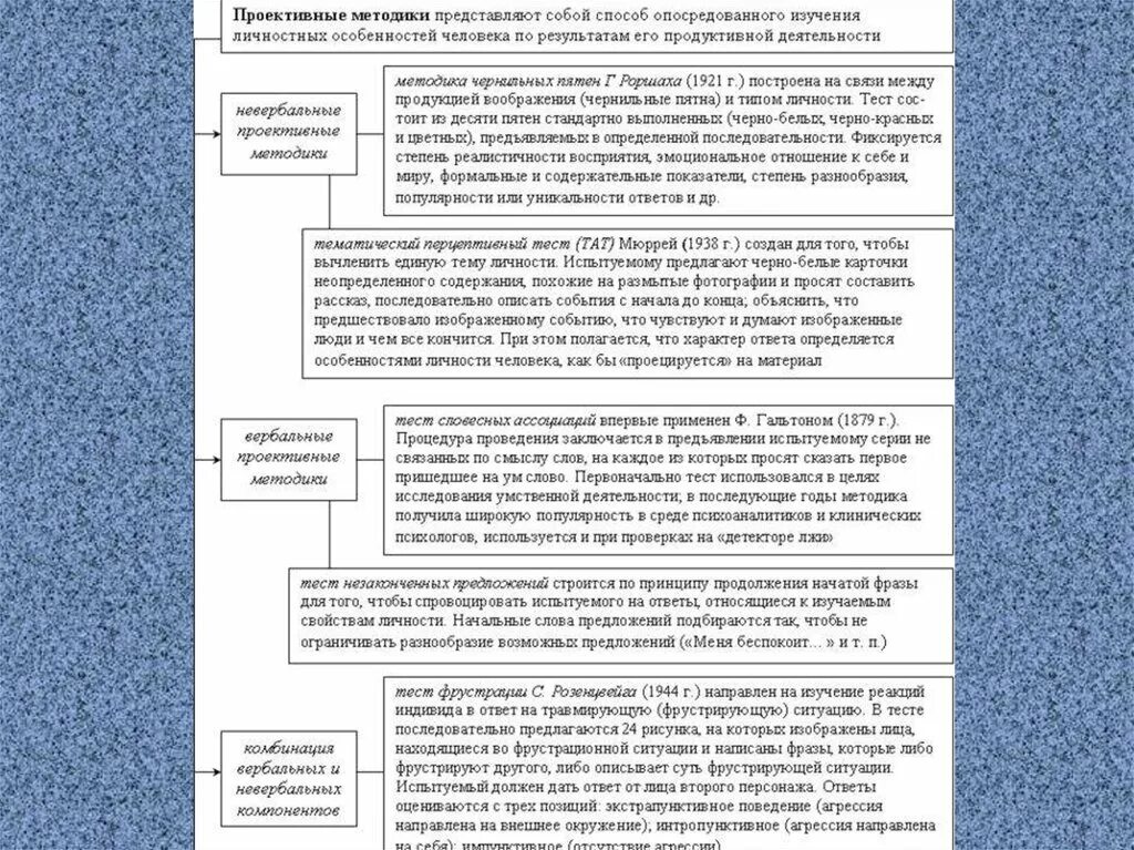 Сравнительная таблица методов психологического воздействия. Классификация г.а. Мюррею (1938).. Психологические методы изучения личности