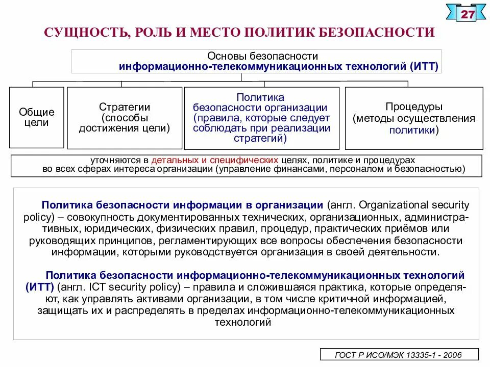 Проблема обеспечения информации. Политика безопасности. Политика безопасности организации. Правила политики безопасности информации. Информационно-телекоммуникационные технологии это.