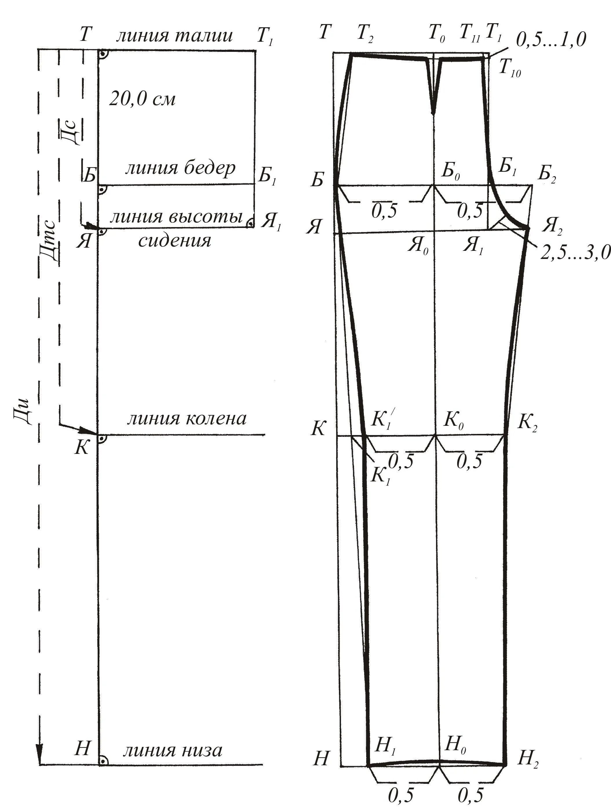 Купить выкройку брюк. Чертеж женских брюк ЦОТШЛ. Построение чертежа женских брюк. Построение выкройки брюк женских. Построение чертежа основы женских брюк.