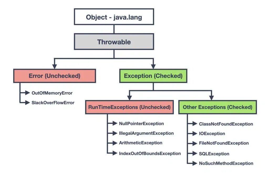Exception in thread main