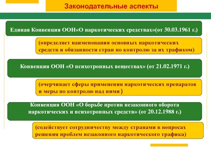 Единая конвенция о наркотических средствах 1961. Единая конвенция ООН О наркотических средствах 1961 года. Конвенции о наркотиках. Первая конвенция о наркотиках. Конвенция оон о борьбе против