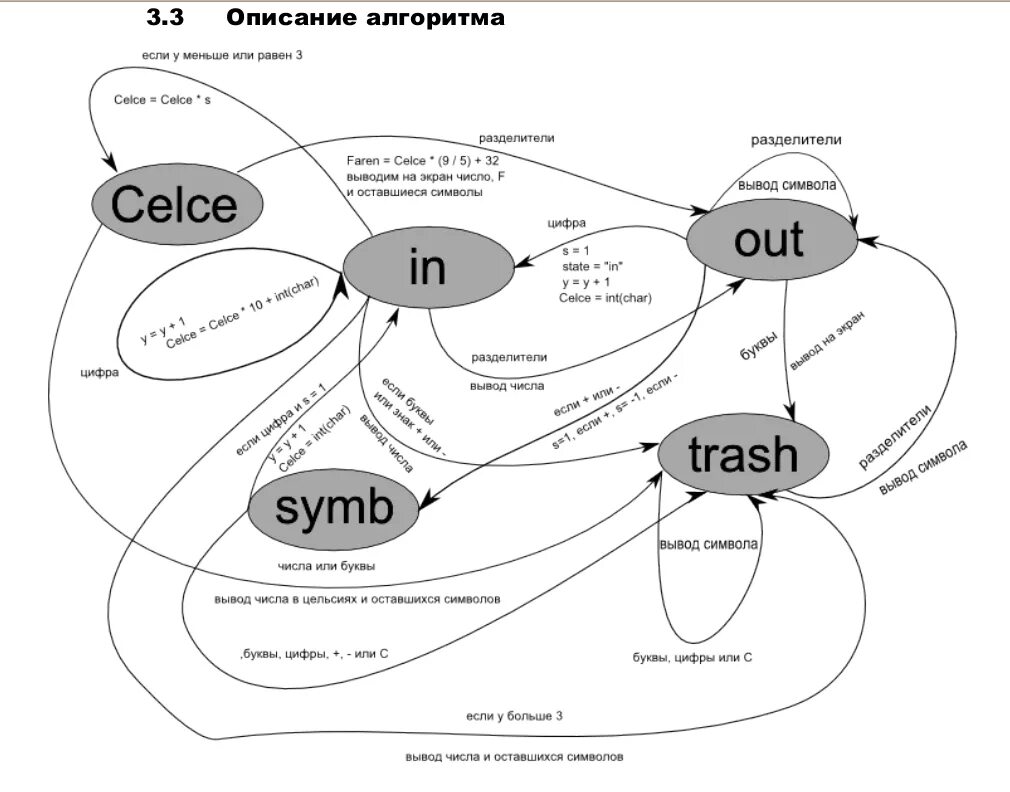 Конечный автомат алгоритм. Общая схема конечного автомата. структурный конечный автомат что это. описание конечного автомата. диаграмма конечного автомата.