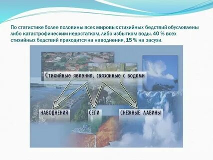 Явления связанные с воздухом