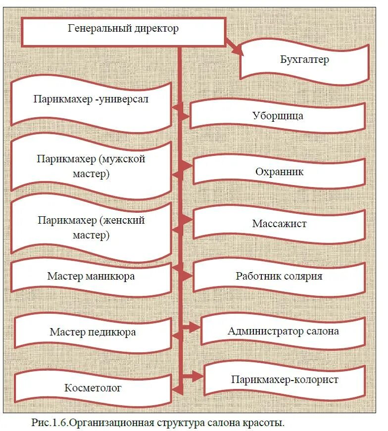 корпоративная культура салона красоты образец. диагностика коммуникативного контроля м шнайдер. методика кос коммуникативные и организаторские способности. соединитель шины knx. степень сформированности навыков.