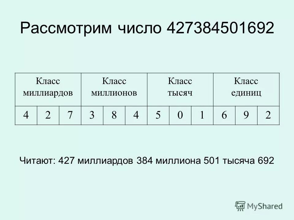Записать 8 натуральных чисел. Записать 8 натуральных чисел
