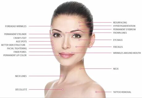COSMETIC TREATMENTS Forehead wrinkles, Permanent eyeliner, Skin structure