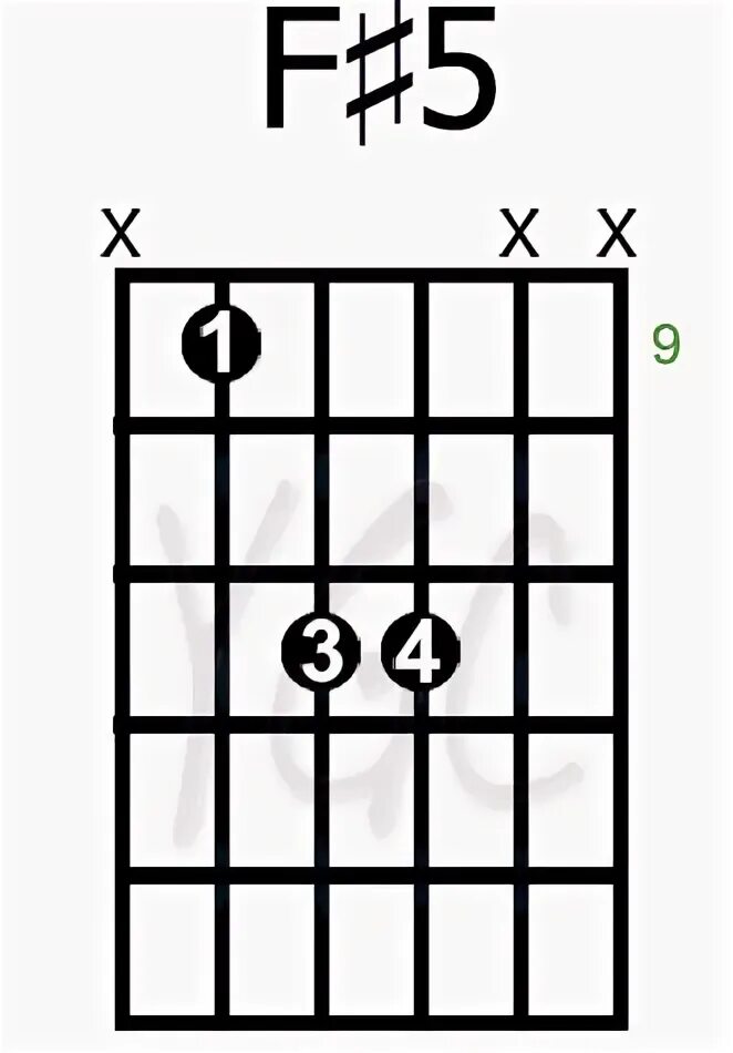 F5 аккорд. Квинт аккорд f5. Квинт аккорд с 5 на гитаре. F5 аккорд. F#5 аккорд на гитаре квинт.