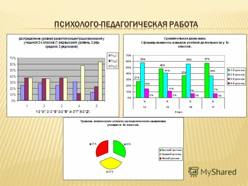 методики поведения младших школьников