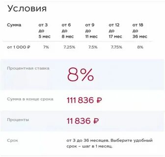 Проценты европейских банков