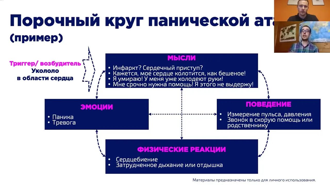 Панические атаки после ковида. Паническая атака. Методика при панических атаках. После панической атаки. Таблица панических атак.