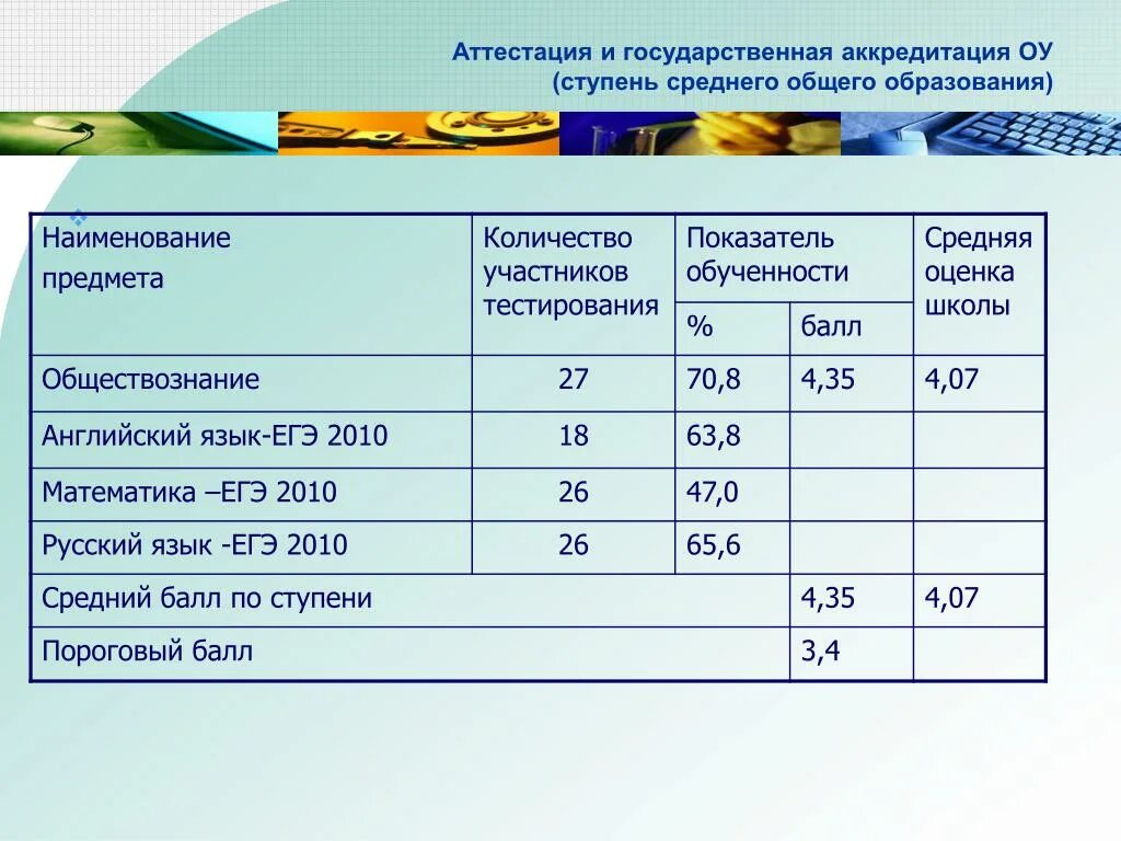Сколько оценок для аттестации в полугодии. Коэффициент оценки в школе. наименование предмета. коэффициент оценивания в школе. коэффициент школьных оценок.