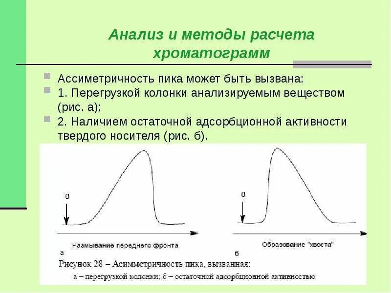 Хроматографический пик параметры. Разрешение двух хроматографических пиков. Основные параметры характеризующие хроматографический пик. Хроматография пики. Хроматограмма вэжх.