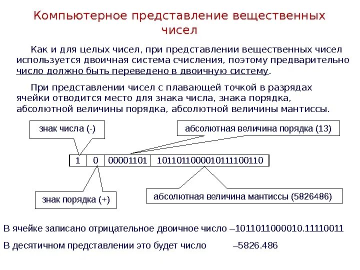 Представьте вещественное число. Представление вещественных чисел в ЭВМ. Представление вещественных чисел в компьютере. Представление чисел с плавающей точкой в ЭВМ. Представление вещественных чисел в памяти ЭВМ.