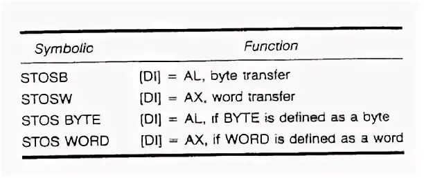 Bytes transferred