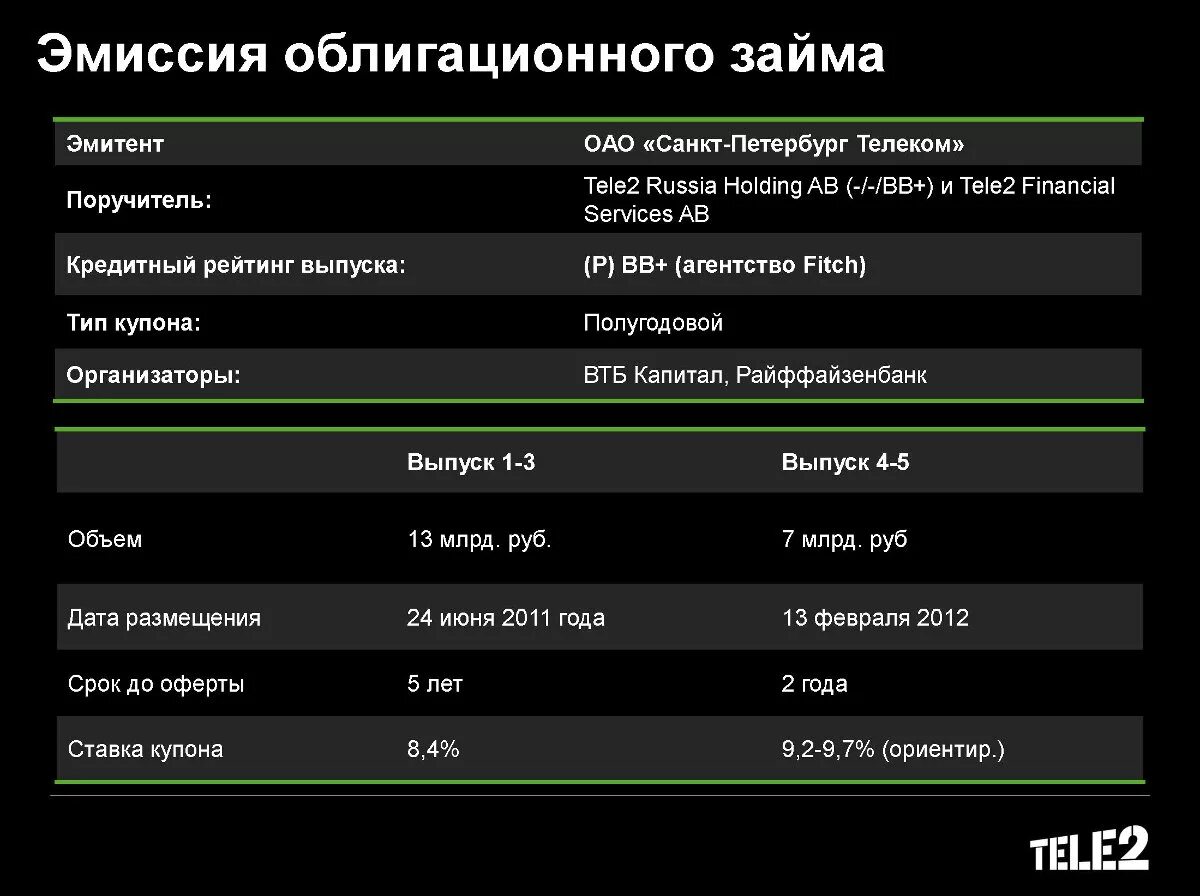 6 часов интернета теле2. Параметры теле2 для интернета. Точка доступа АПН теле2. Параметры сотовой сети теле2. Настрой теле2 интернет.