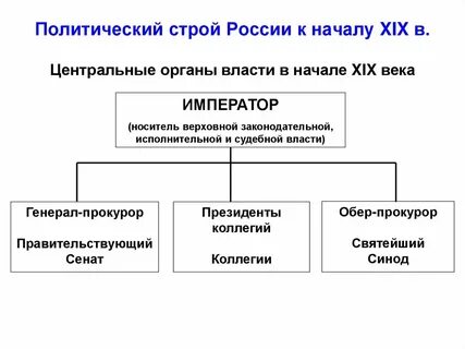 Метод политического строя