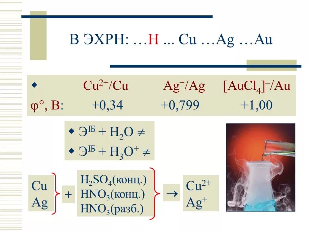 Cu h2so4 овр. AG hno3 конц. Cu+h2so4. Cu h2so4 конц. AG h2so4 концентрированная.