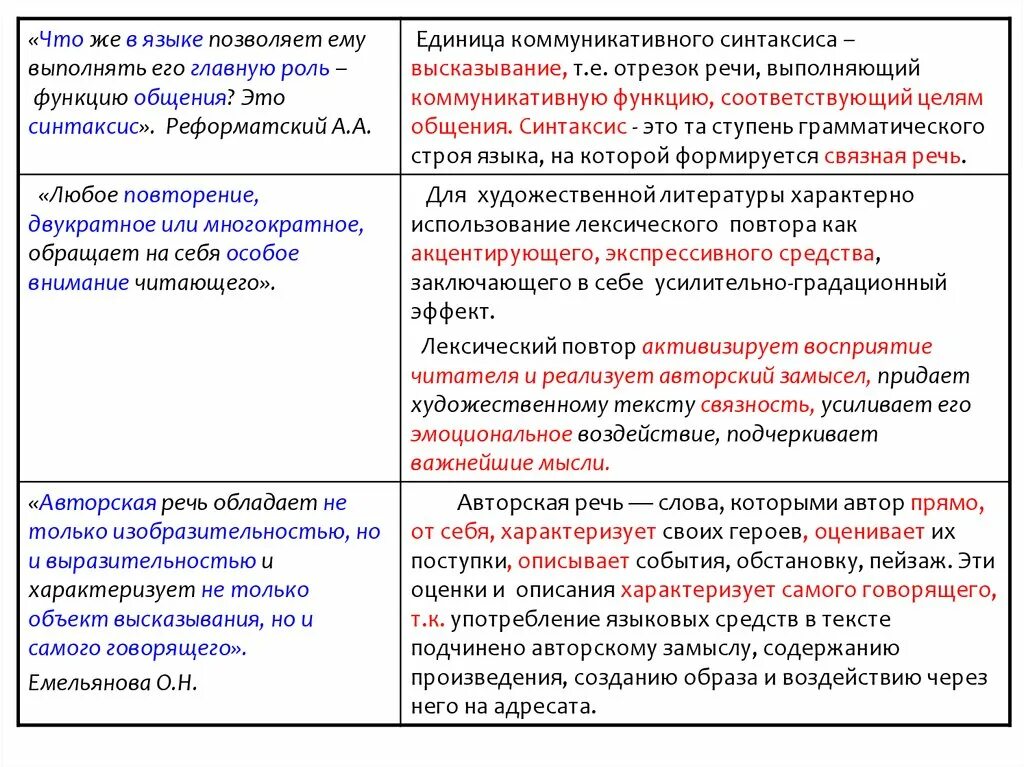 Пояснение фразы. Что такое синтаксис в общении. Функция общения синтаксис. Синтаксика в коммуникации. Синтаксис коммуникативная.