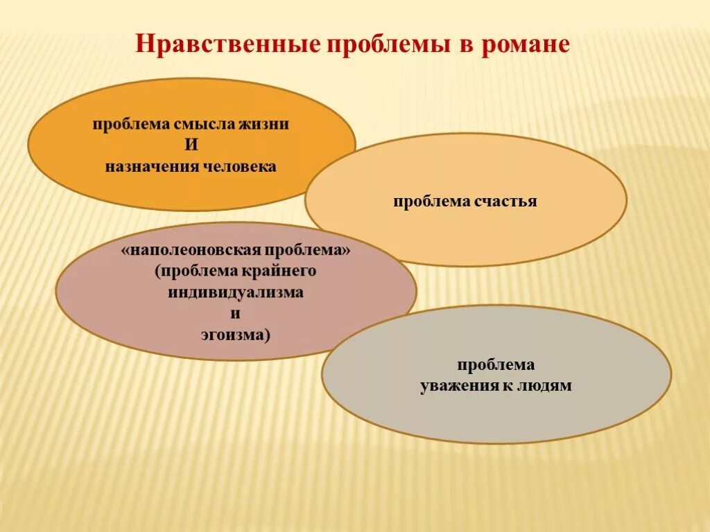 Проблема нравственного героя