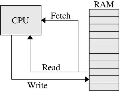 May cache