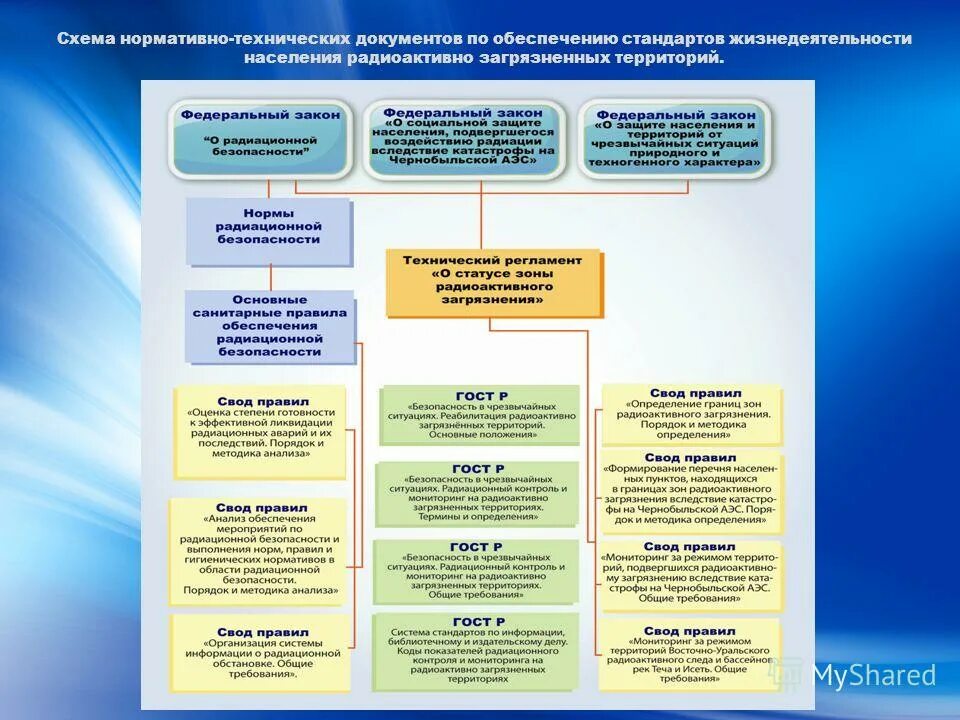 основные функции еддс муниципального образования. обеспечение жизнедеятельности населения. обеспечение жизнедеятельности населения. законы об образовании в белгородской области.