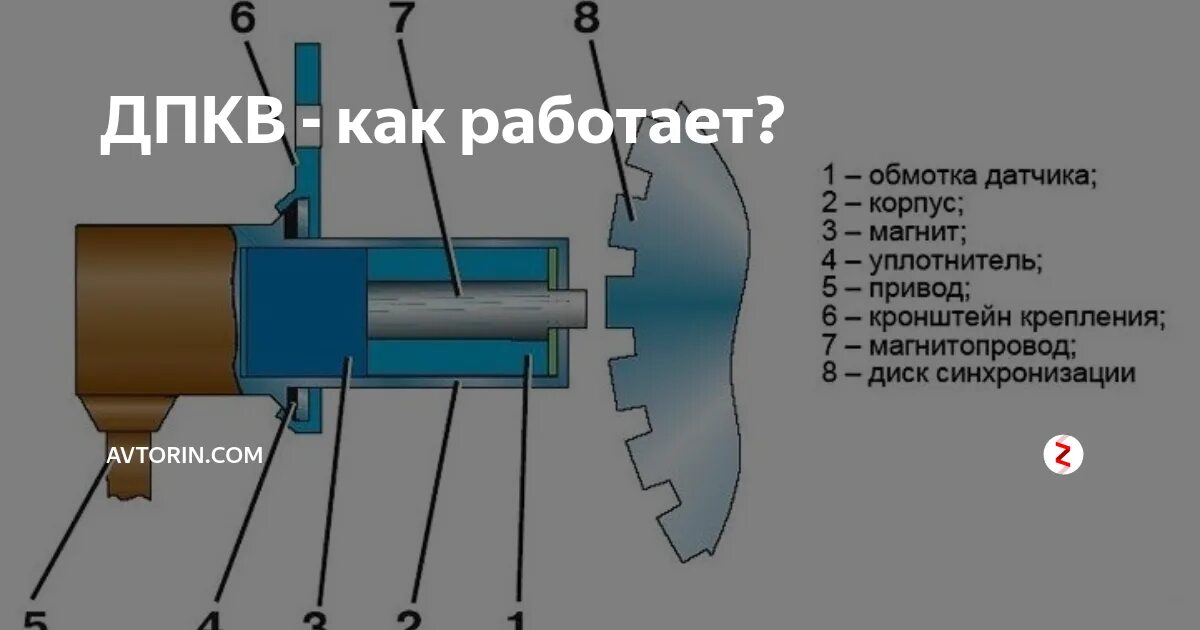 Датчик положения коленчатого вала (ДПКВ). Устройство датчика коленвала схема. Как работает датчик коленчатый вал. Датчики углового положения коленчатого вала.