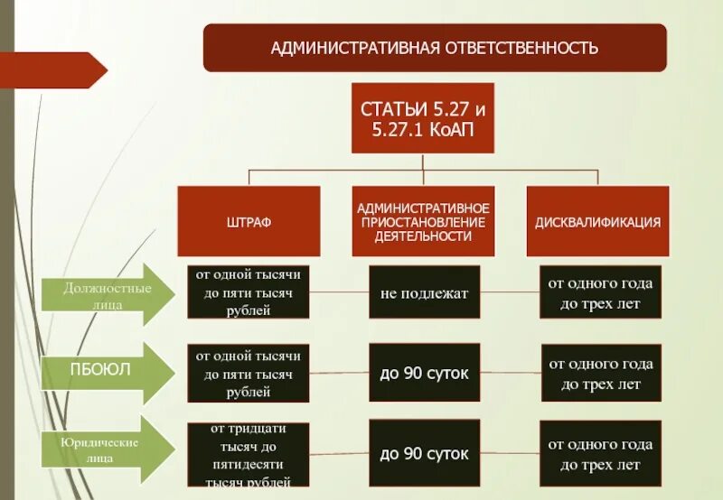 Приостановление деятельности коап. Административное приостановление деятельности коап рф. административное приостановление деятельности примеры. административное приостановление деятельности схема. приостановление деятельности административное наказание.
