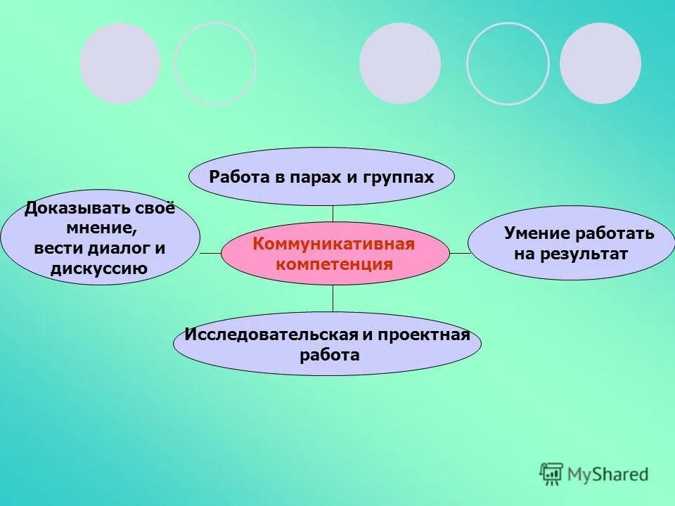 Формирование компетенций на уроках литературы. Формирование ключевых компетенций на уроках в начальной школе. Формирование компетенции на уроках. Компетентность на уроках русского языка. Формирование ключевые компетенции на уроках.