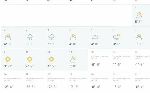 Прогноз погоды на вторую половину января