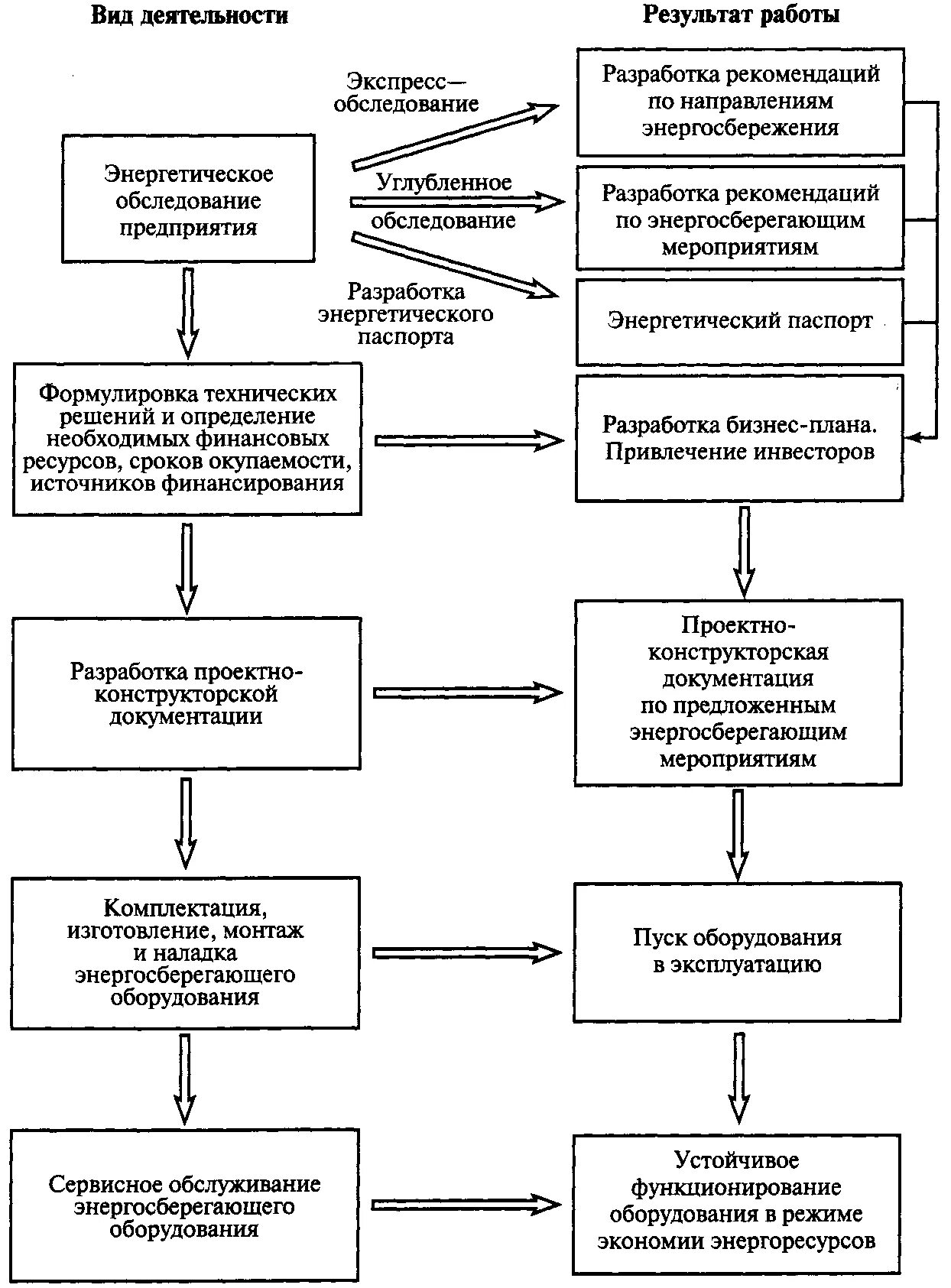 Монтаж наладка элекирооборру. Функционирование оборудования. Этапы энергетического обследования. Foreman мониторинг оборудования. Лазерный прибор для выверки соосности валов skf tksa 31-м.