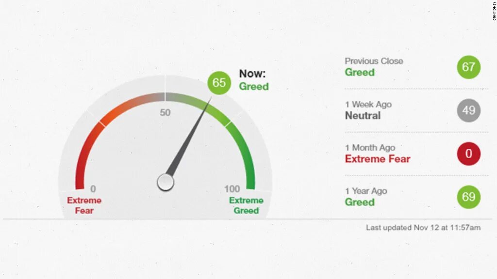 Baltic dry index. Index had. Index had. Рецессия в сша (1937-1938). Индекс евро.