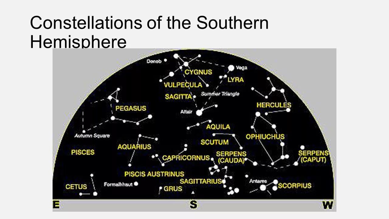 Созвездие северного полушария в форме буквы w. Созвездия Северного полушария летом. Навигационные созвездия Северного полушария. Зимние созвездия Северного полушария. Созвездия Северного полушария карта летом.