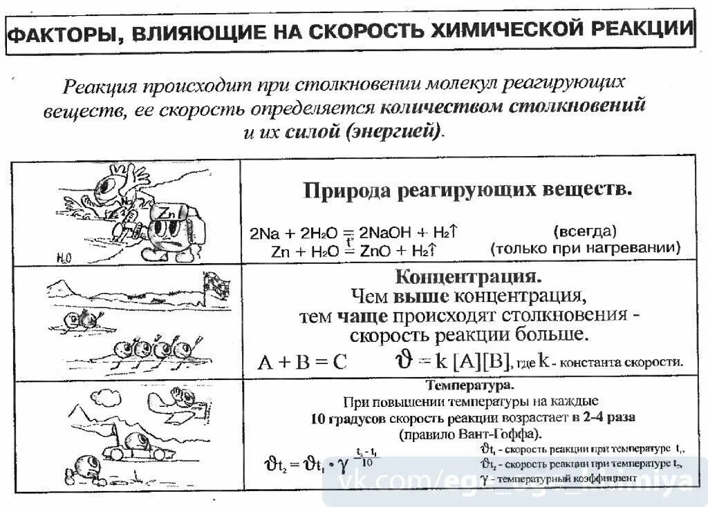 Влияние различных факторов на скорость реакций. Факторы влияющие на скорость химической реакции таблица с примерами. Химия факторы влияющие на скорость химической реакции. Факторы влияющие на скорость химической реакции таблица 11 класс. Факторы влияющие на скорость хим реакции.