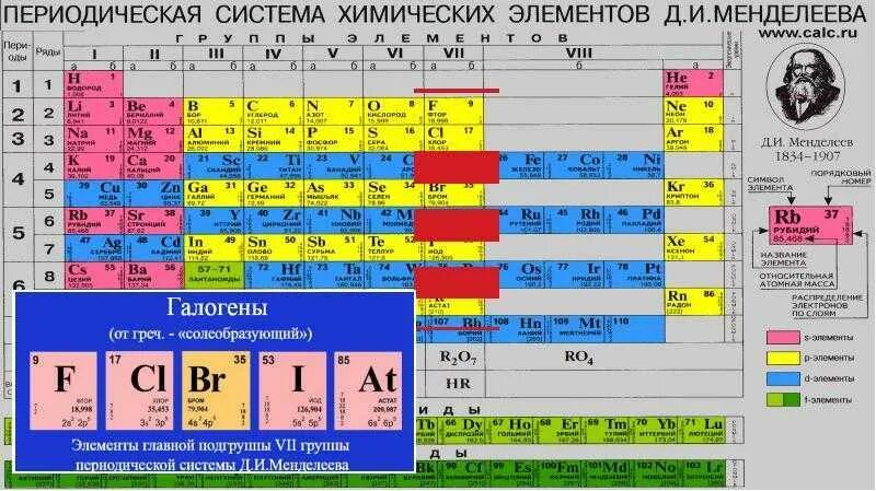 Простые вещества таблицы менделеева. Таблица Менделеева металлы и неметаллы. Таблица Менделеева матал не метал. Лантаноиды в таблице Менделеева. Неметаллы в таблице Менделеева.