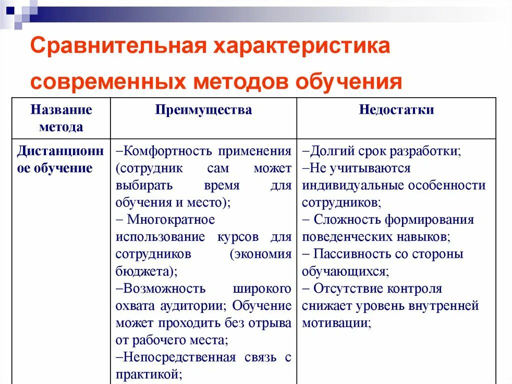 По сравнению с традиционной технологией. Сравнительная таблица методов обучения. Сравнительная методика в методике преподавания. Методы обучения таблица. Характеристика методов обучения таблица.