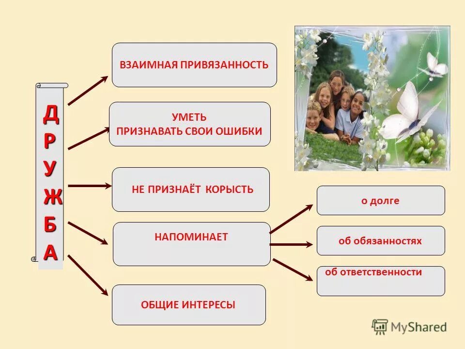 Признать свои ошибки это. Умей признавать свои ошибки. Признать свои ошибки картинки. Взаимный интерес.