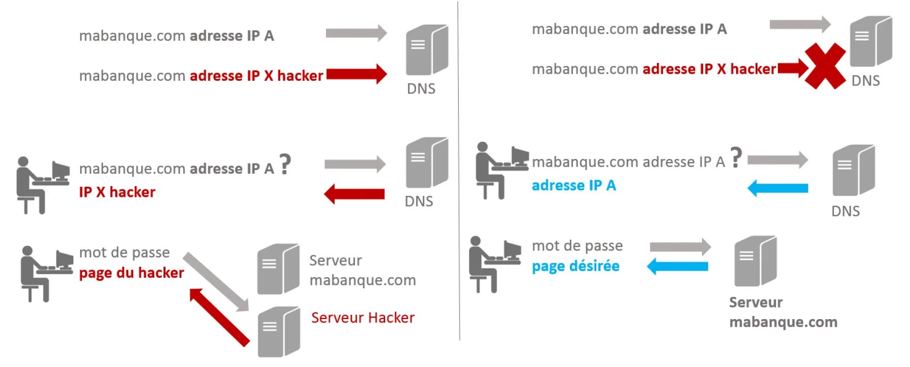 Dns sec. Dns-войны. разница овербукинга и dnc. десктоп dns. domain name system картинки.