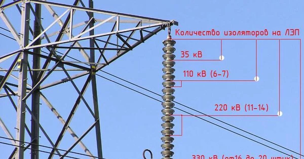 Почему повышают напряжение в линии электропередачи. Вл 110 кв 6 проводов. Высоковольтный прибор учета для ЛЭП 110 кв. Изоляторы ЛЭП 35 кв. Металлическая опора ЛЭП 110 кв конструкция.