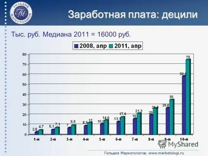 М в 2012 году
