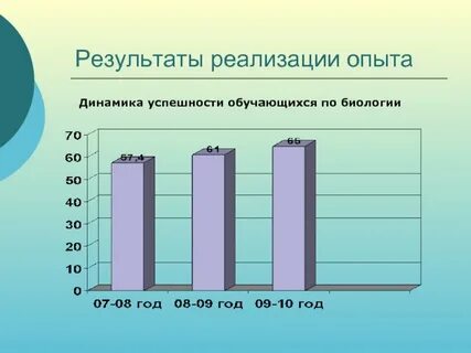 Динамика эксперимента
