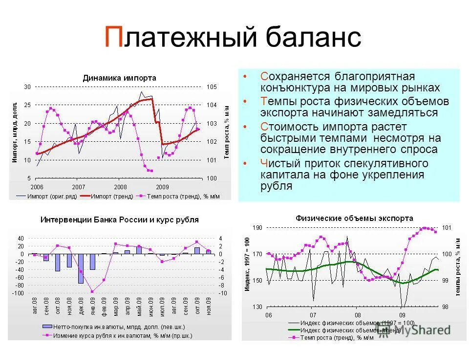 Текущие тенденции в россии. Индекс физического объема экспорта России. Индекс цен на импорт. Цифровые рынки темпы роста, объем.
