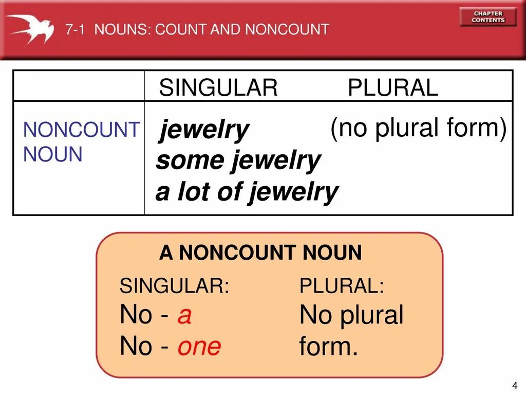 Non count. Plural form and singular form. countable singular countable plural. count and noncount nouns правило. singular form of the noun.