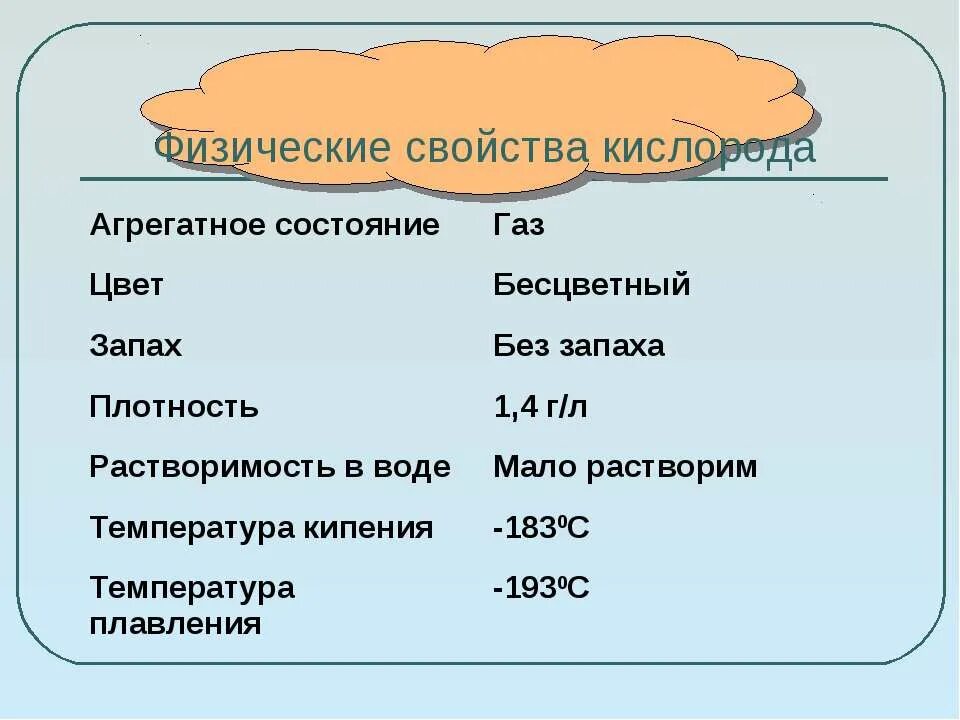 Какого агрегатного состояния кислород. Характеристика физических свойств кислорода. Физические свойства кислорода. Физические св ва кислорода. Физические и химические свойства кислорода.